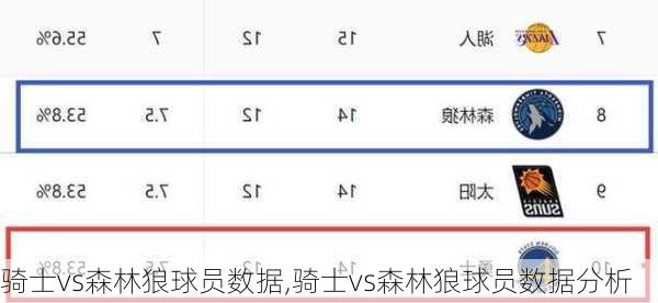 骑士vs森林狼球员数据,骑士vs森林狼球员数据分析