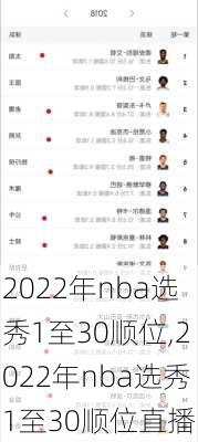 2022年nba选秀1至30顺位,2022年nba选秀1至30顺位直播