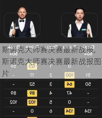 斯诺克大师赛决赛最新战报,斯诺克大师赛决赛最新战报图片