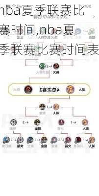 nba夏季联赛比赛时间,nba夏季联赛比赛时间表
