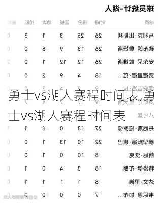 勇士vs湖人赛程时间表,勇士vs湖人赛程时间表