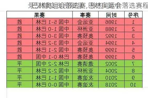 巴林奥运会落选赛,巴林奥运会落选赛程