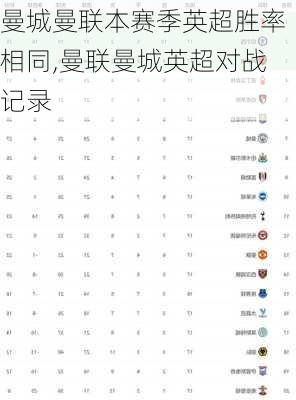 曼城曼联本赛季英超胜率相同,曼联曼城英超对战记录
