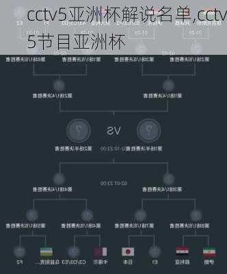 cctv5亚洲杯解说名单,cctv5节目亚洲杯