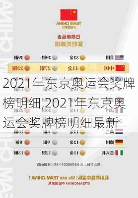2021年东京奥运会奖牌榜明细,2021年东京奥运会奖牌榜明细最新