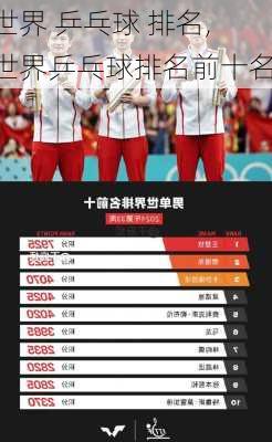 世界 乒乓球 排名,世界乒乓球排名前十名