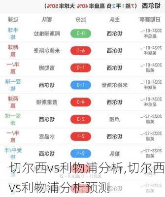 切尔西vs利物浦分析,切尔西vs利物浦分析预测