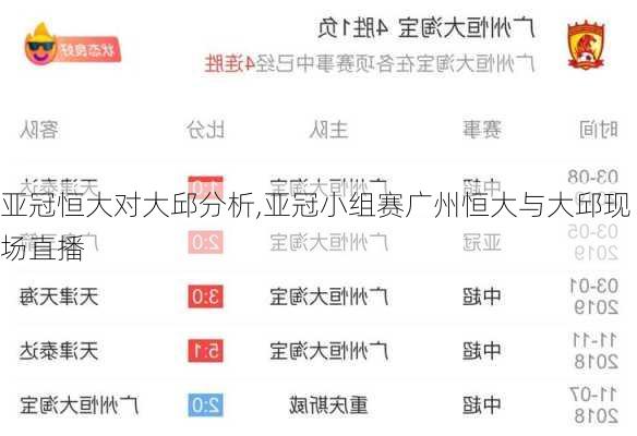 亚冠恒大对大邱分析,亚冠小组赛广州恒大与大邱现场直播