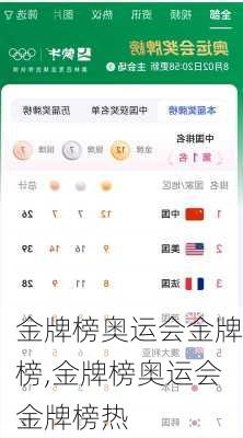 金牌榜奥运会金牌榜,金牌榜奥运会金牌榜热
