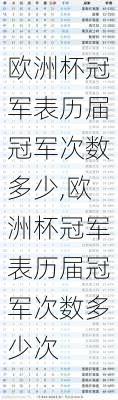 欧洲杯冠军表历届冠军次数多少,欧洲杯冠军表历届冠军次数多少次