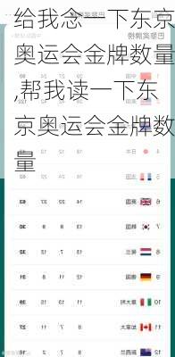 给我念一下东京奥运会金牌数量,帮我读一下东京奥运会金牌数量