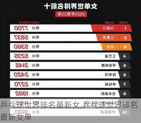 乒乓球世界排名最新女,乒乓球世界排名最新女单