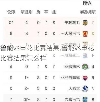鲁能vs申花比赛结果,鲁能vs申花比赛结果怎么样