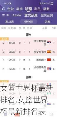 女篮世界杯最新排名,女篮世界杯最新排名表