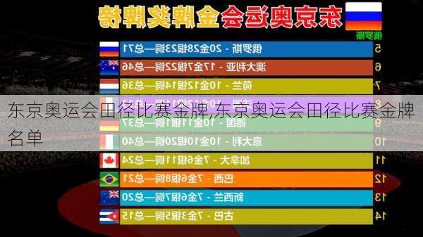 东京奥运会田径比赛金牌,东京奥运会田径比赛金牌名单