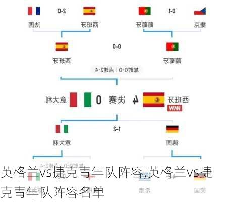 英格兰vs捷克青年队阵容,英格兰vs捷克青年队阵容名单