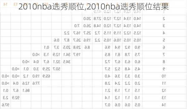 2010nba选秀顺位,2010nba选秀顺位结果