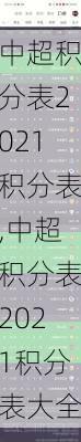 中超积分表2021积分表,中超积分表2021积分表大全