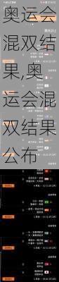 奥运会混双结果,奥运会混双结果公布
