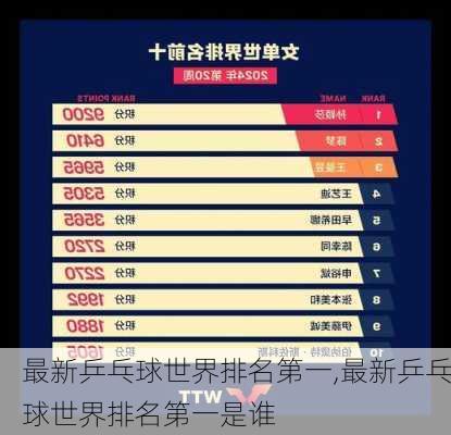最新乒乓球世界排名第一,最新乒乓球世界排名第一是谁