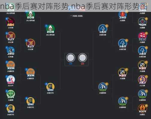 nba季后赛对阵形势,nba季后赛对阵形势图