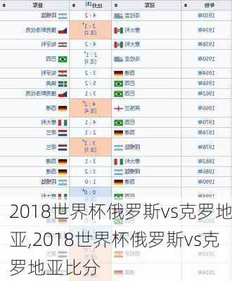 2018世界杯俄罗斯vs克罗地亚,2018世界杯俄罗斯vs克罗地亚比分