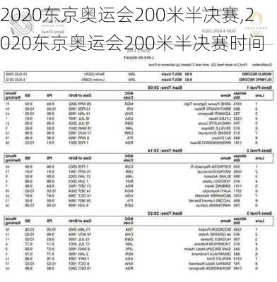 2020东京奥运会200米半决赛,2020东京奥运会200米半决赛时间