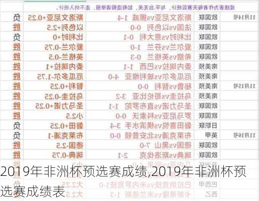 2019年非洲杯预选赛成绩,2019年非洲杯预选赛成绩表