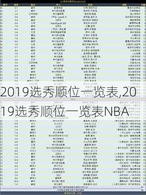 2019选秀顺位一览表,2019选秀顺位一览表NBA