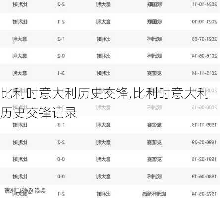 比利时意大利历史交锋,比利时意大利历史交锋记录