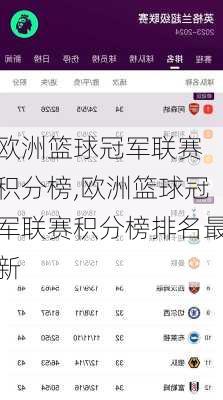 欧洲篮球冠军联赛 积分榜,欧洲篮球冠军联赛积分榜排名最新