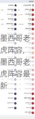 墨西哥老虎阵容,墨西哥老虎阵容最新