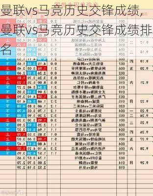 曼联vs马竞历史交锋成绩,曼联vs马竞历史交锋成绩排名