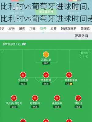 比利时vs葡萄牙进球时间,比利时vs葡萄牙进球时间表