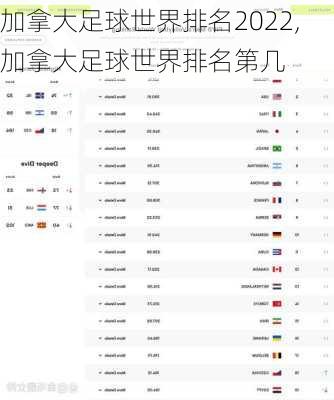 加拿大足球世界排名2022,加拿大足球世界排名第几