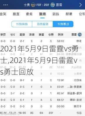 2021年5月9日雷霆vs勇士,2021年5月9日雷霆vs勇士回放