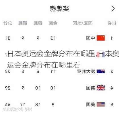日本奥运会金牌分布在哪里,日本奥运会金牌分布在哪里看