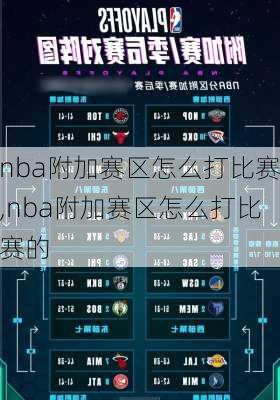 nba附加赛区怎么打比赛,nba附加赛区怎么打比赛的