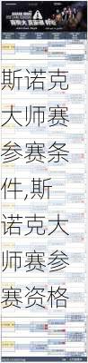 斯诺克大师赛参赛条件,斯诺克大师赛参赛资格