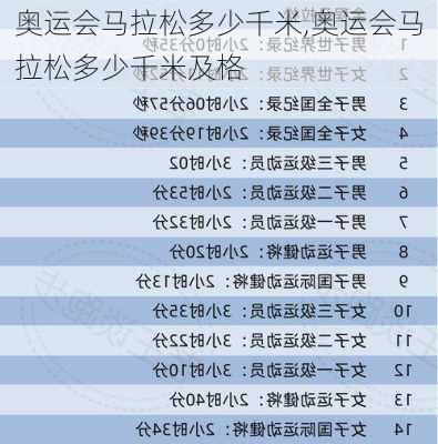 奥运会马拉松多少千米,奥运会马拉松多少千米及格