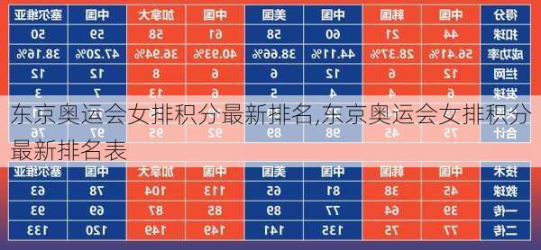 东京奥运会女排积分最新排名,东京奥运会女排积分最新排名表
