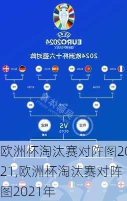 欧洲杯淘汰赛对阵图2021,欧洲杯淘汰赛对阵图2021年