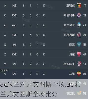 ac米兰对尤文图斯全场,ac米兰尤文图斯全场比分