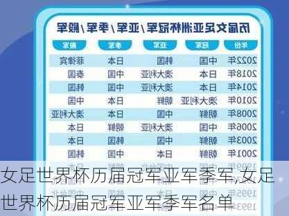女足世界杯历届冠军亚军季军,女足世界杯历届冠军亚军季军名单