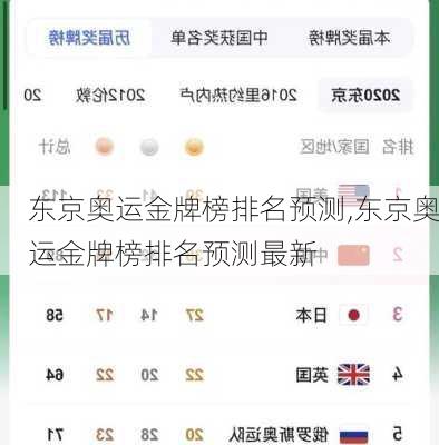 东京奥运金牌榜排名预测,东京奥运金牌榜排名预测最新
