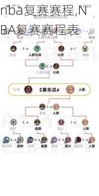 nba复赛赛程,NBA复赛赛程表