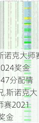 斯诺克大师赛2024奖金147分配情况,斯诺克大师赛2021 奖金