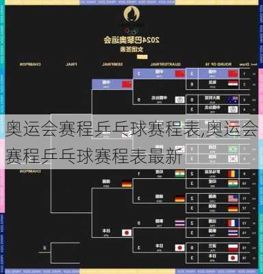 奥运会赛程乒乓球赛程表,奥运会赛程乒乓球赛程表最新