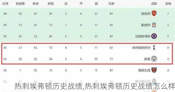 热刺埃弗顿历史战绩,热刺埃弗顿历史战绩怎么样