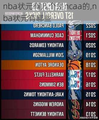 nba状元有几个是ncaa的,nba状元有哪些
